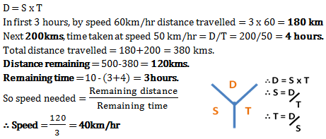 speed distance and time