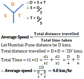 speed distance and time