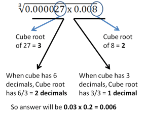 square root and cube root