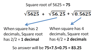 square root and cube root