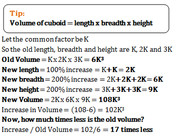 volume and surface area