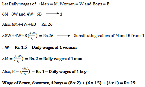 work and wages