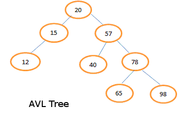 AVL tree