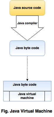 JVM