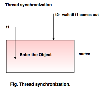 Thread sync