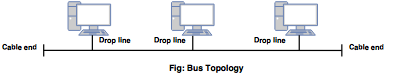 bus topology