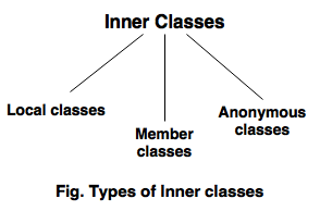 innerclasses