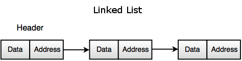 linkedlist