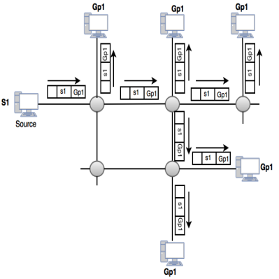 multicasting