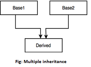 multiple inheritance