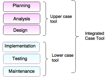 overview of caseTool