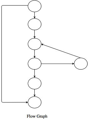 CC Positive Integer FlowGraph