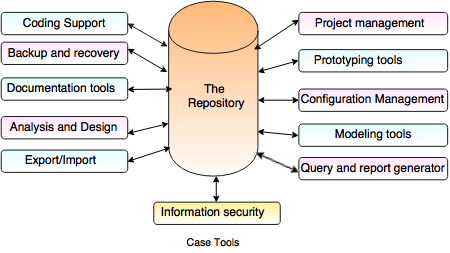 Central Repository