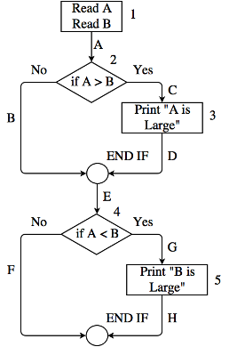 Coverage Example