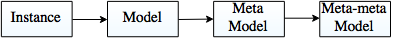 MOF Sequence