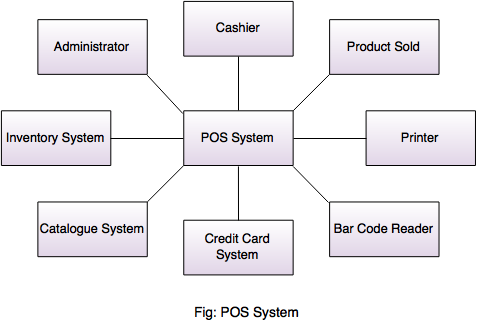 POS system