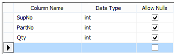 Shipment table