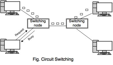 circuit switching