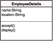 class diagram