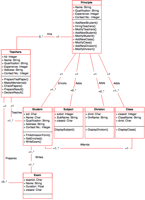 class diagram information school