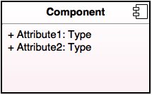 component diagram