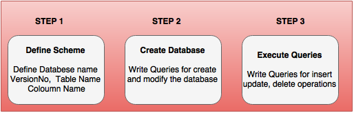 database programming