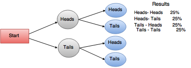 decisiontree