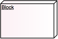 deployment diagram