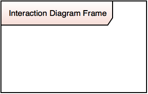 interaction diagram phase