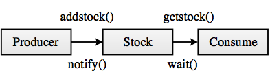 interhead communication