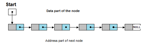 link list node