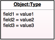 object diagram