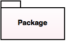 package diagram