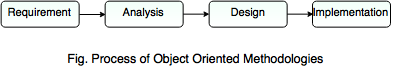 process of oob