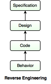 reverse engineering