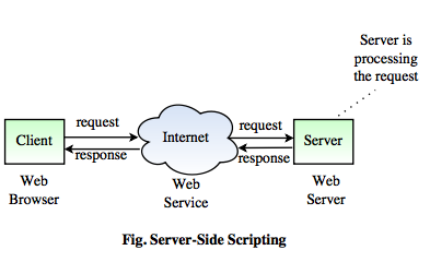 server-side-scripting