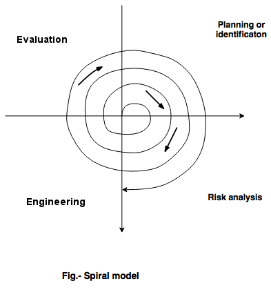 spiral model