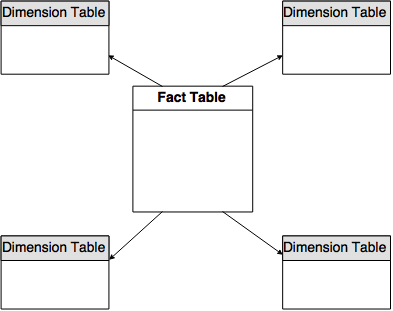 star schema