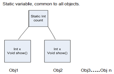 static storage class