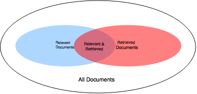 text mining