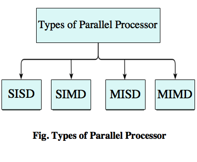 eventscripts parallel processing eventscripts parallel processing