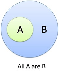 all a are b