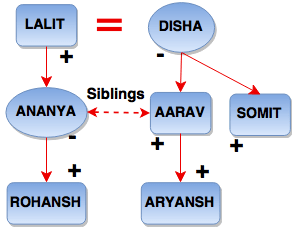 blood relation 1567 16