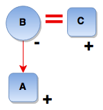 blood relation 1614 16