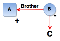 blood relation 1615 15