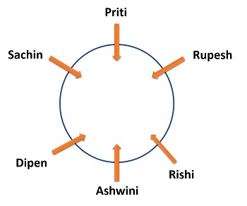 circular inwards solution