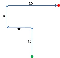 Directions - Questions and Answers