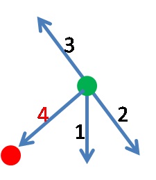solution image