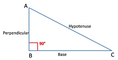 direction pythagoras