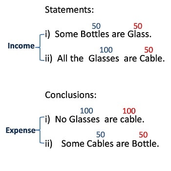 income expense